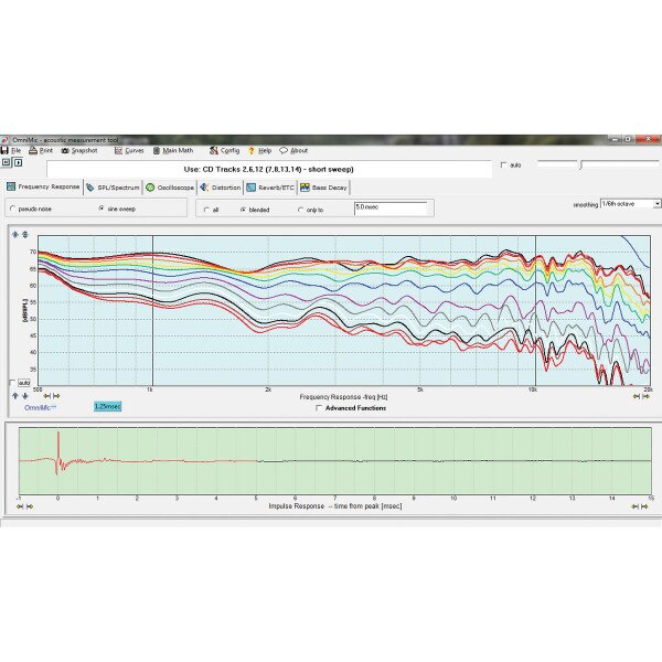 Dayton Audio OmniMic V2 Acoustic Measurement System
